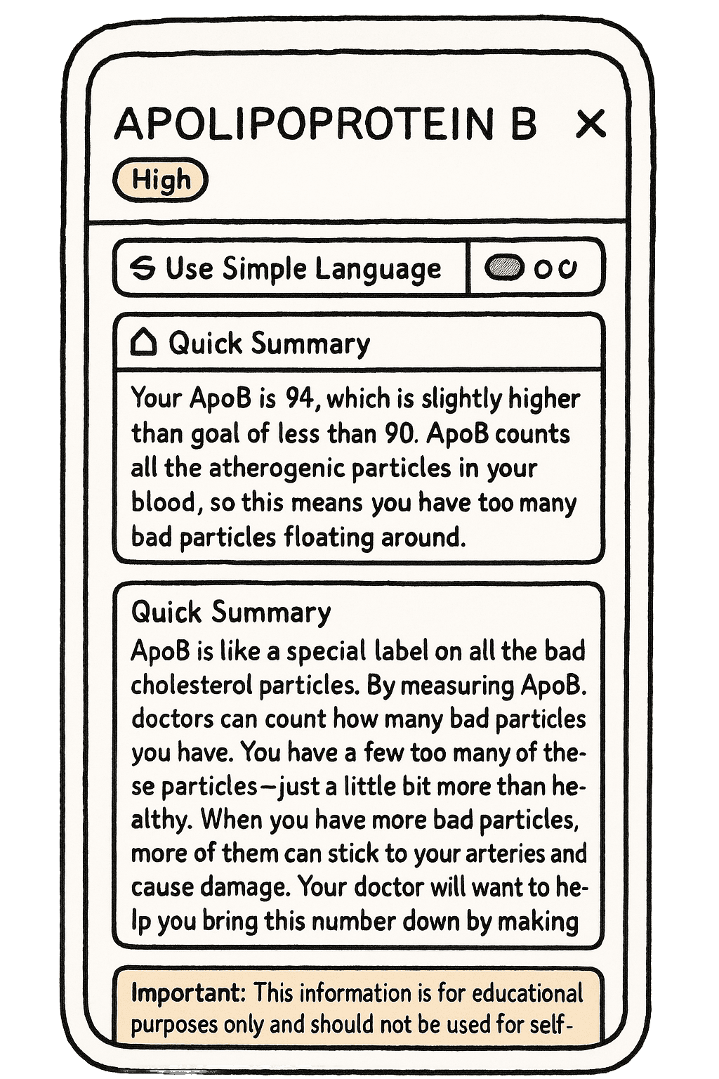 Lab Results Explained
